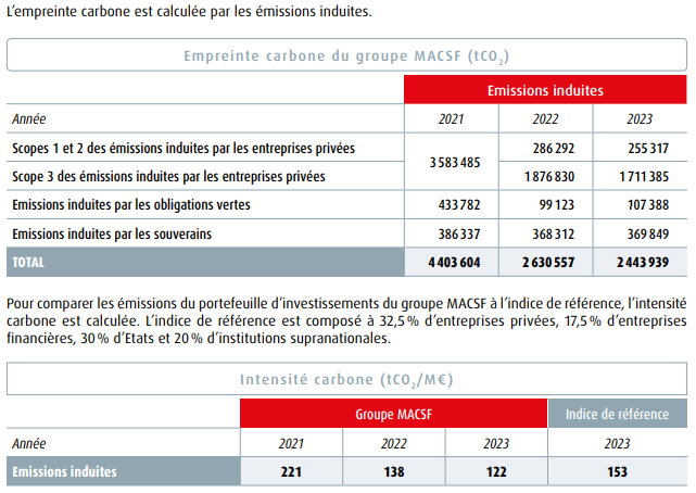 Image émissions induites